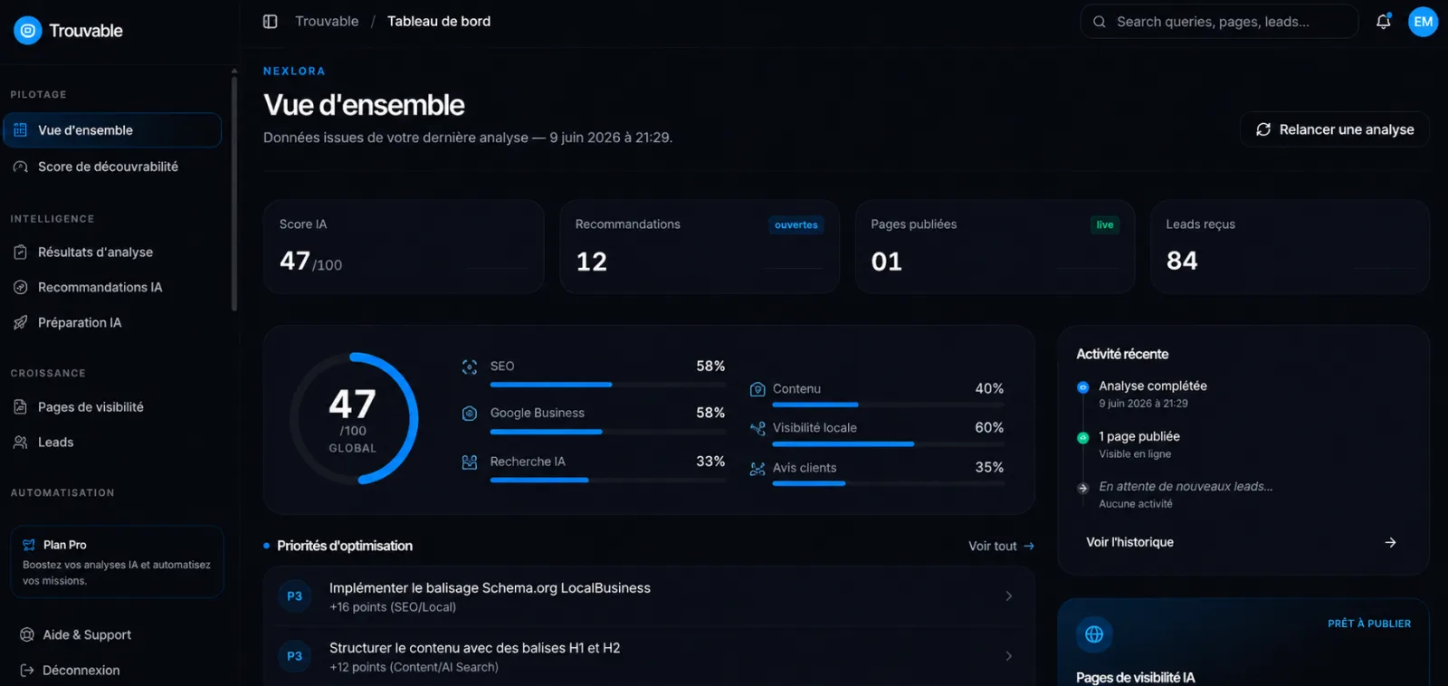 Aperçu du tableau de bord Trouvable — score de découvrabilité, recommandations IA et leads