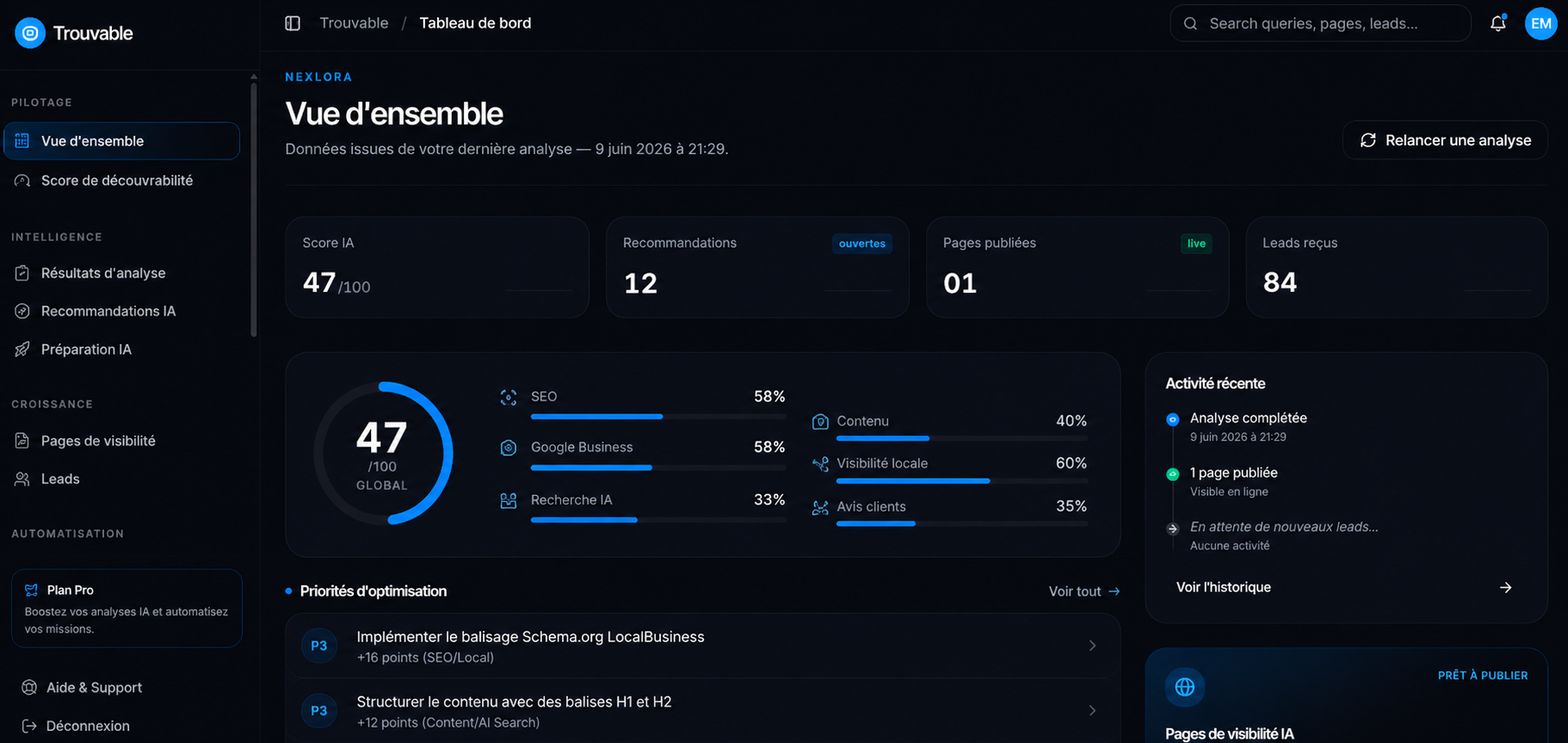 Aperçu du tableau de bord Trouvable — score de découvrabilité, recommandations IA et leads