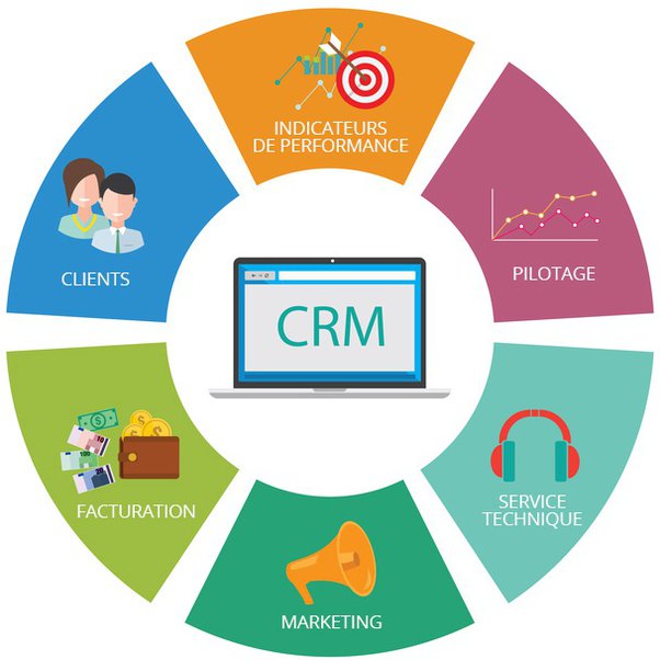 LES AVANTAGES D'UN CRM